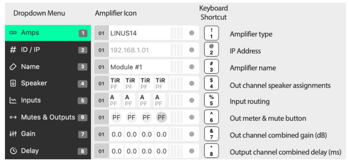 Dropdown Detail View