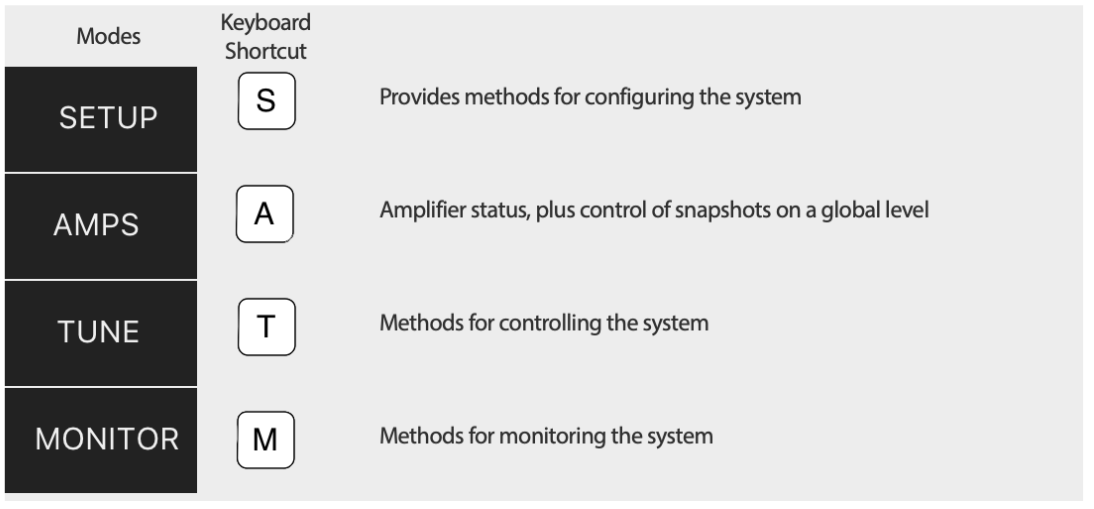 Top Toolbar Modes