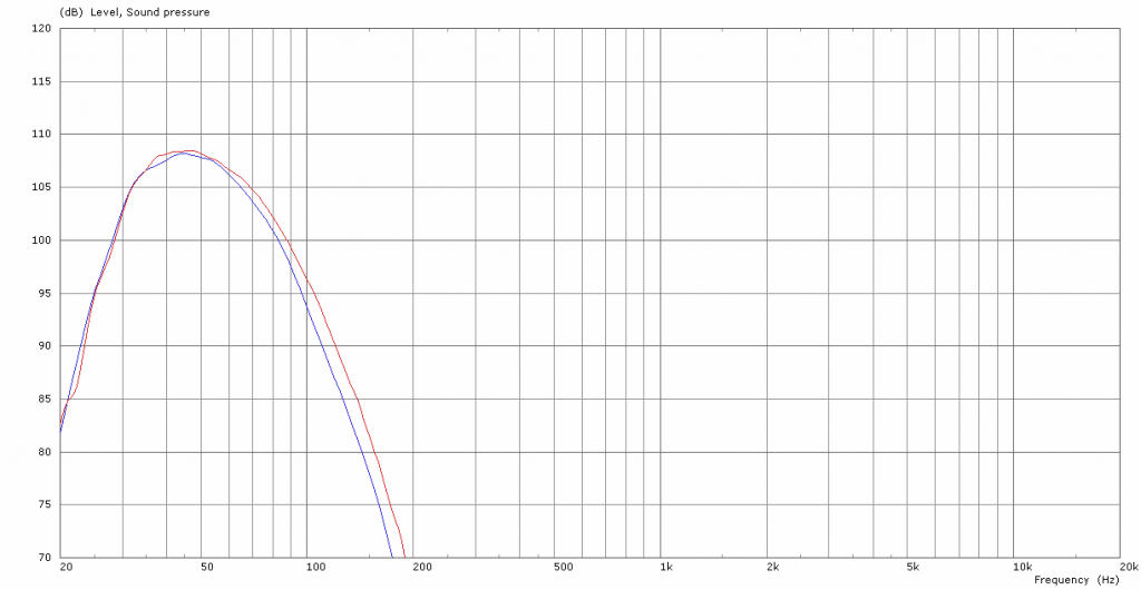 Side Cardioid Sub Array Cardioid Deployments - Coda Audio