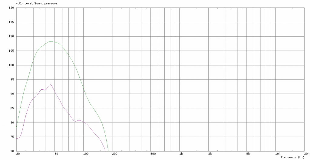 Cardioid Deployments - Coda Audio