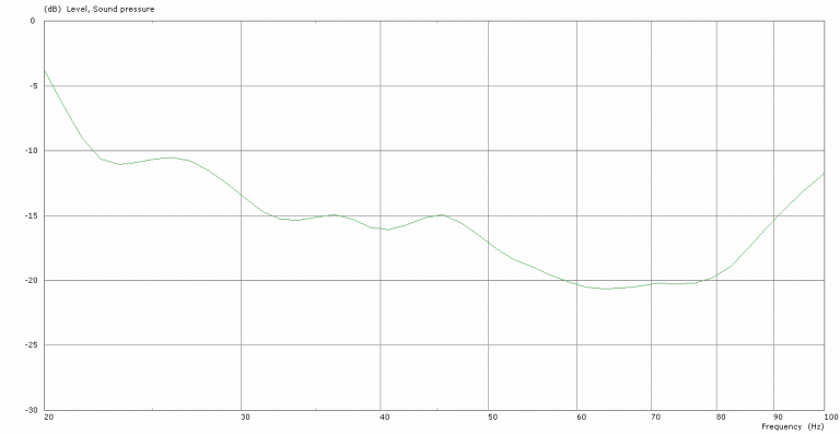 Cardioid Deployments - Coda Audio